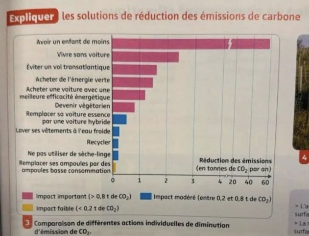 ������� ������� � ������� ��� �������� ������ �����